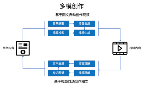 百度ai智能写作是否独创