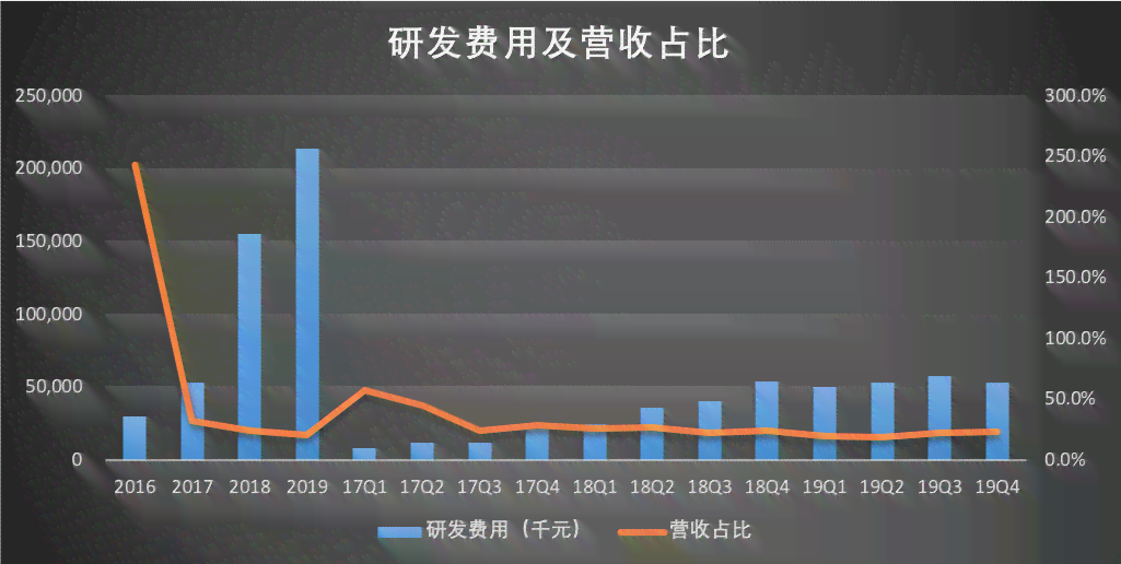 AI创作模式下如何实现收益更大化：探索高效盈利策略