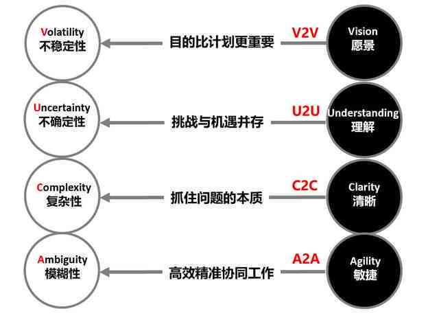 AI创作模式下如何实现收益更大化：探索高效盈利策略