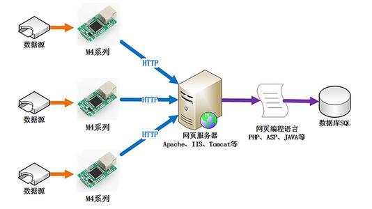 深入解析：AI服务器的工作原理与核心功能