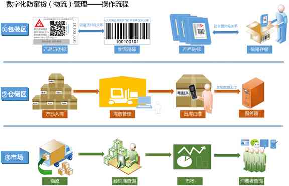 深入解析：AI服务器的工作原理与核心功能