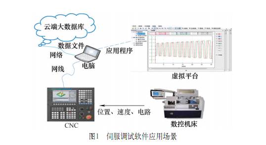 深入解析：AI服务器的工作原理与核心功能