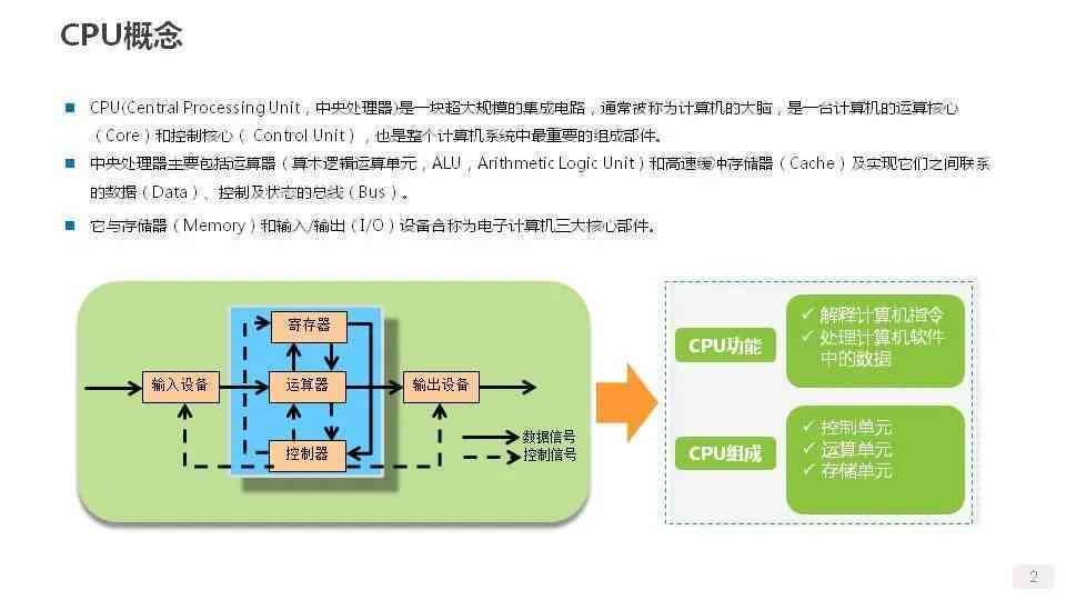 深入解析：AI服务器的工作原理与核心功能