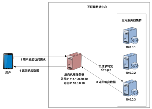 深入解析：AI服务器的工作原理与核心功能