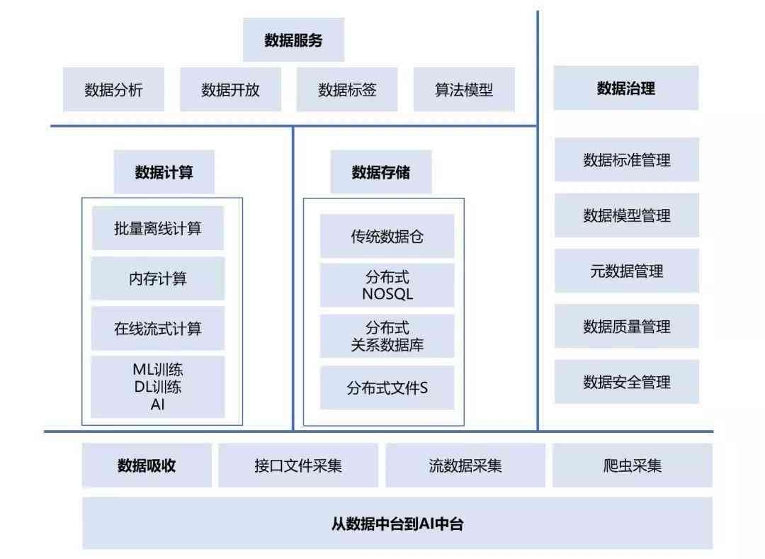 从选购到部署：全方位指南——如何高效搭建适用于多种AI应用的专用服务器