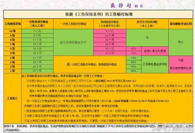 中暑认定工伤等级详解：条件、流程与赔偿标准全解析