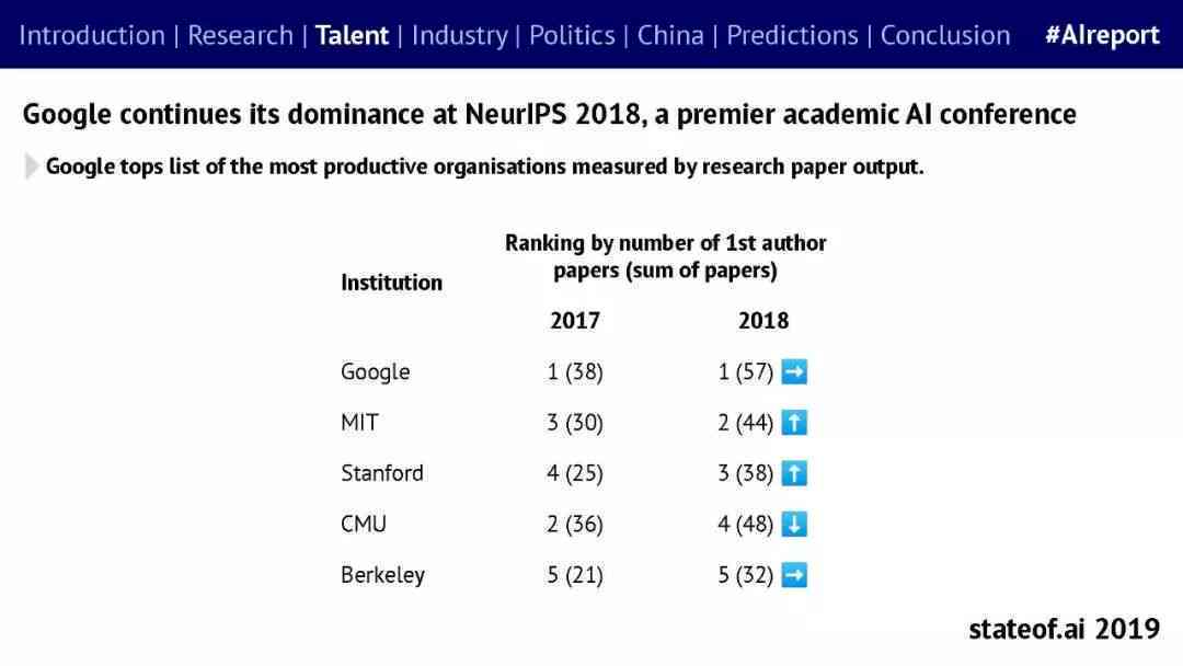 剑桥大学ai报告怎么样