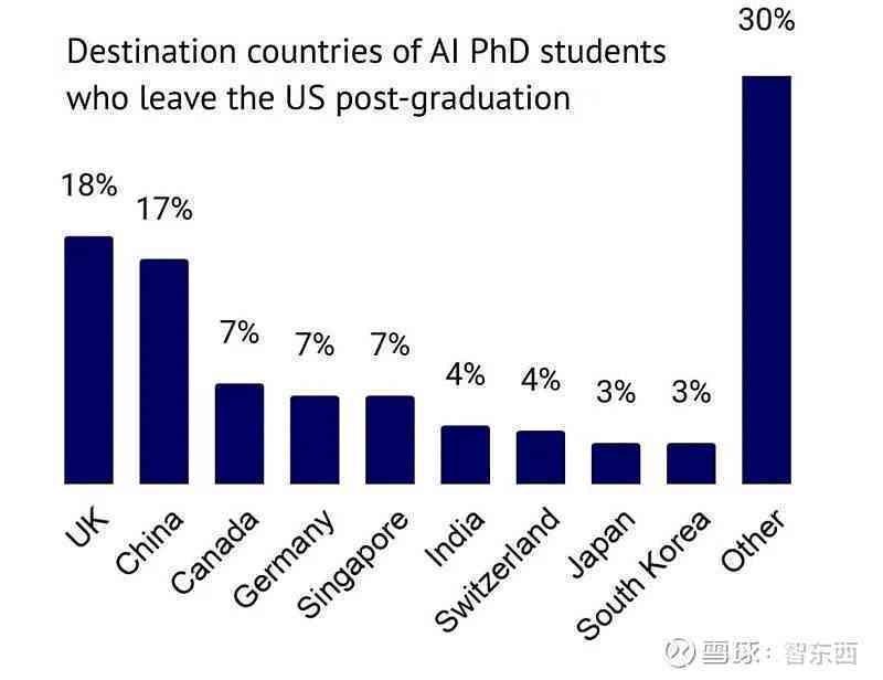 剑桥大学ai报告怎么样