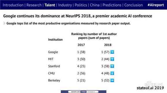 剑桥大学ai报告怎么样