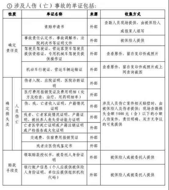 中暑认定工伤团险能赔吗：中暑工伤索赔流程与赔偿标准