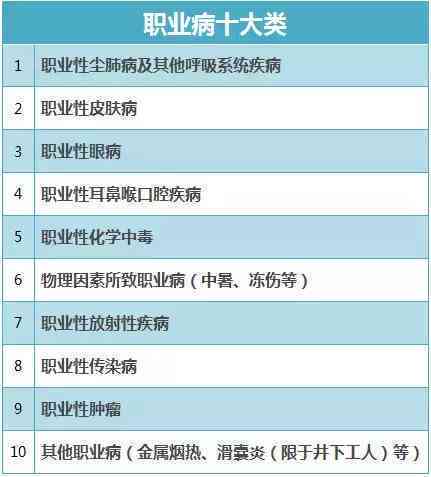 最新工伤认定标准：中暑纳入工伤评定细则解读