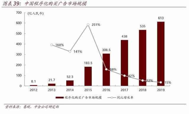 全方位解析AI行业用户痛点：深度调研与解决方案集成报告