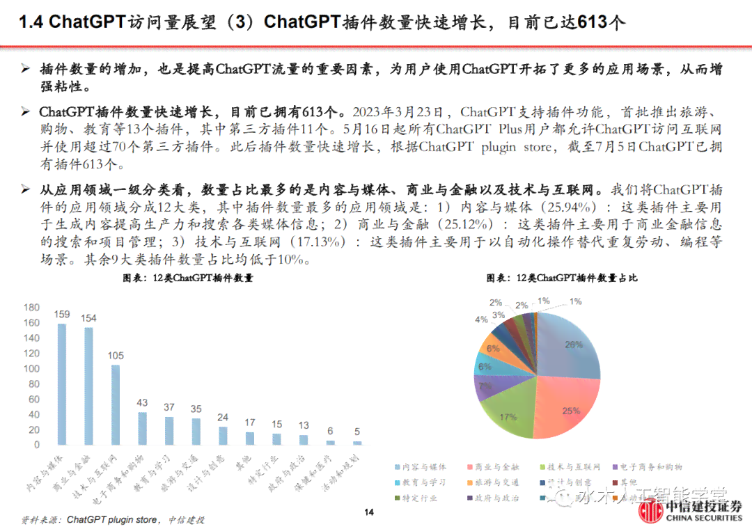 AI行业人群痛点分析报告：写作指南与范文汇编