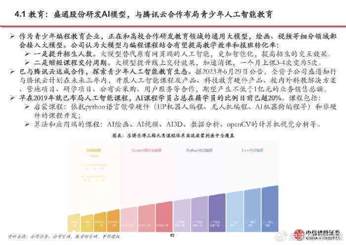 AI行业人群痛点分析报告：写作指南与范文汇编