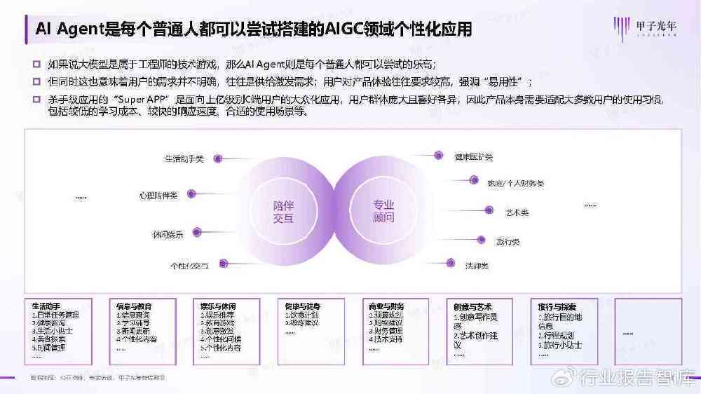 AI行业人群痛点分析报告：写作指南与范文汇编