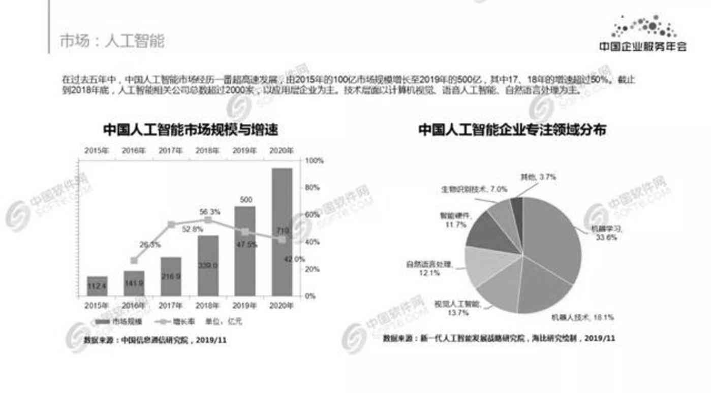 《AI领域人群需求洞察与痛点解析：行业人群深度调研报告》