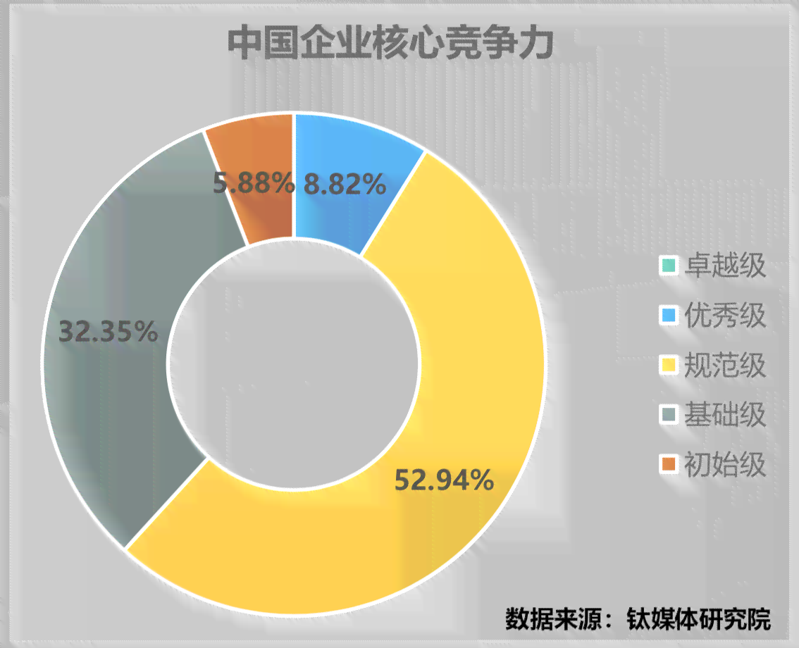 ai行业人群痛点分析报告