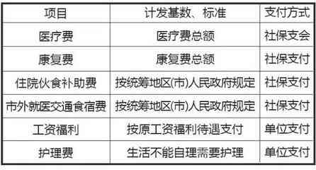 中暑认定工伤等级最新标准及赔偿标准详解