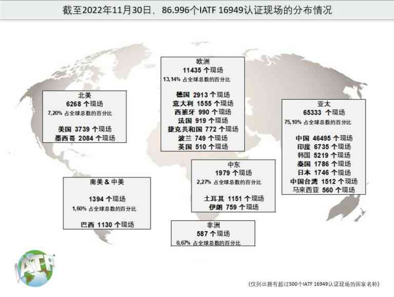 联合国ilc在中国搬迁时间及ILO数据库、ILF、ILO-1、ILO-2相关资讯