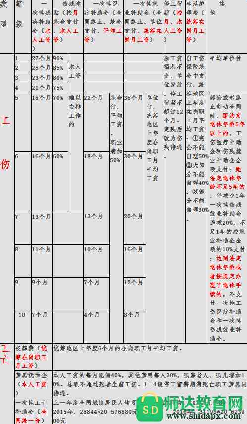 全面解读：中暑工伤赔偿标准及索赔流程详解