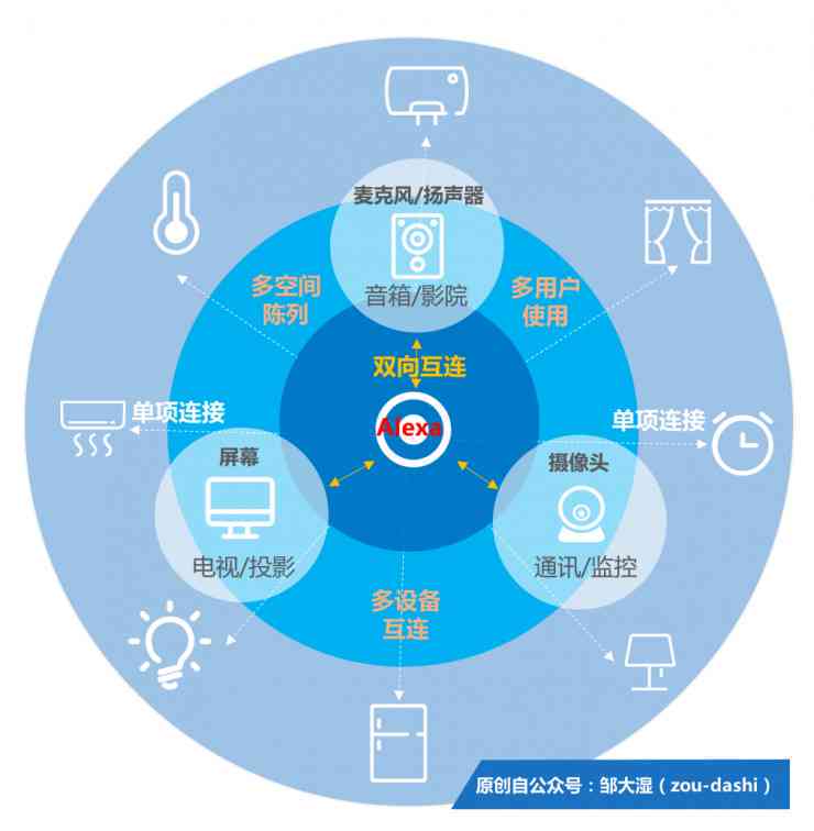 楚楚AI音响营销策划营销方案：全方位音箱推广策略