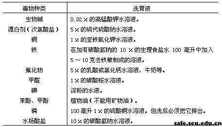 详尽指南：应对中事故的完整处理流程与紧急救援措