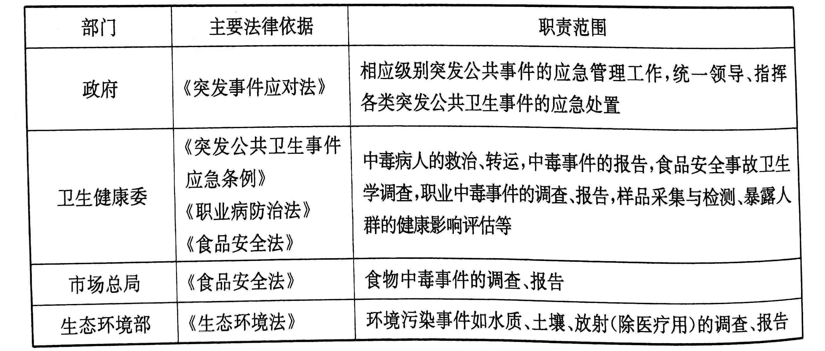 详尽指南：中事故应急响应与处理全流程解析