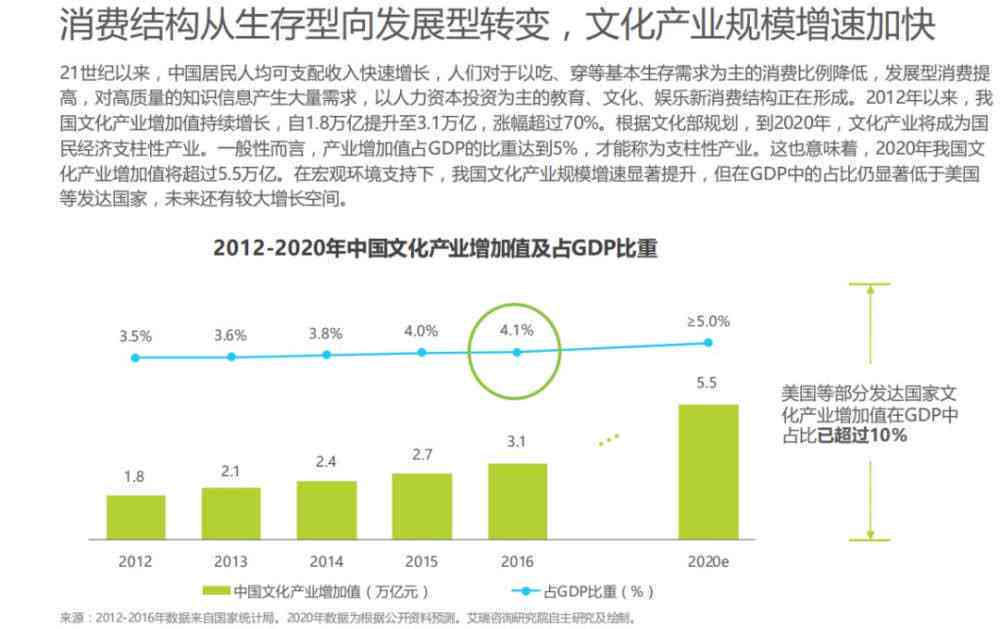 报告审核中是什么意思及审核内容和所需时长解析