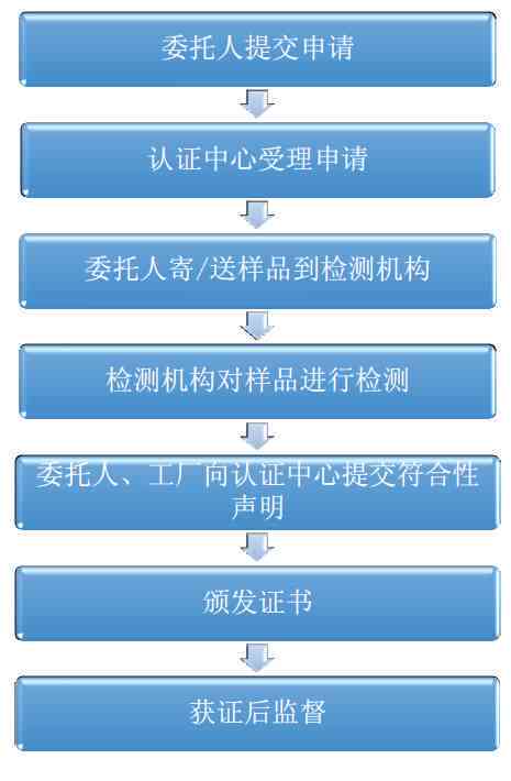 全面解析中事故工伤等级认定标准及申请流程指南