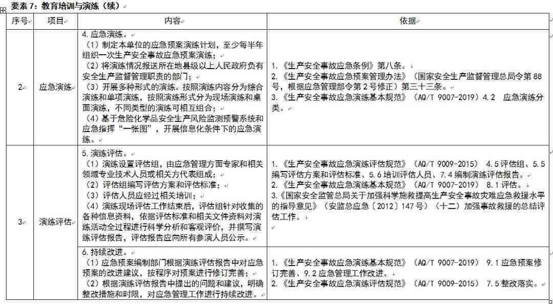 化学品中事故等级分类与评定标准