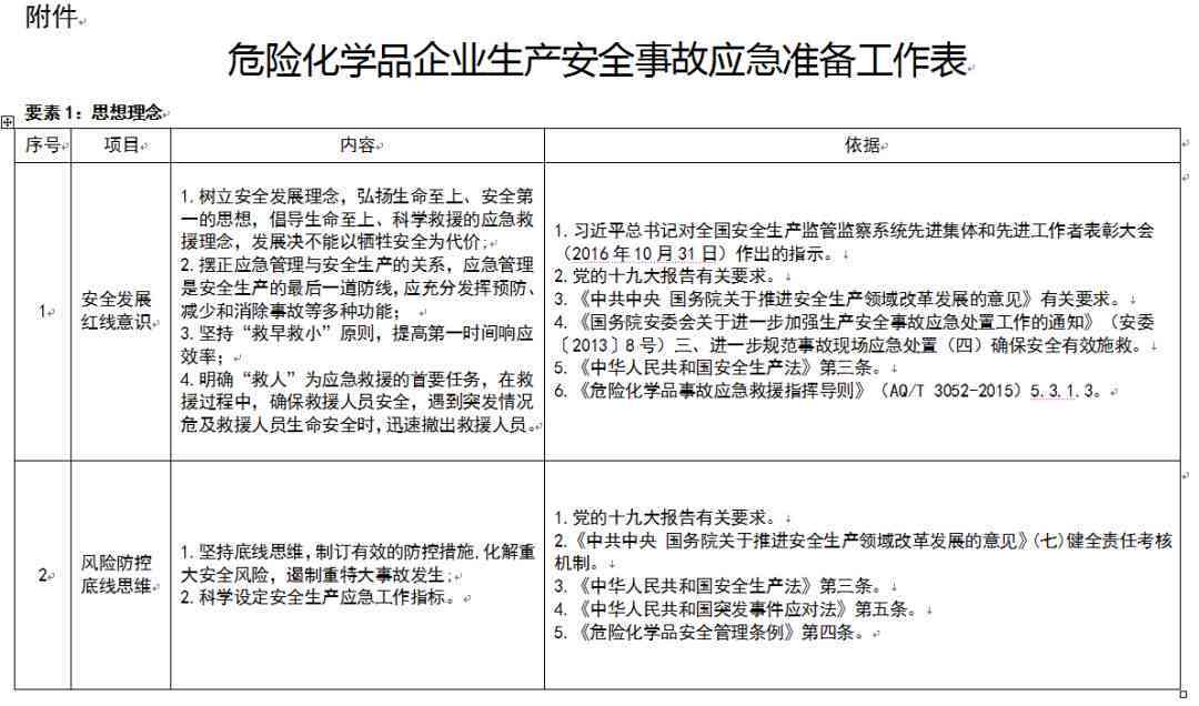 化学品中事故等级分类与评定标准