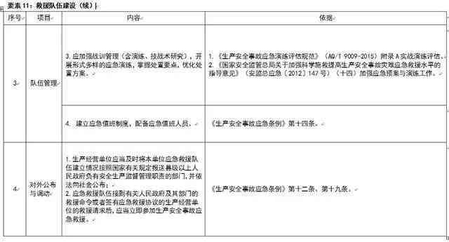 化学品中事故等级分类与评定标准