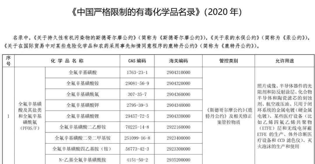 化学品中事故等级分类与评定标准