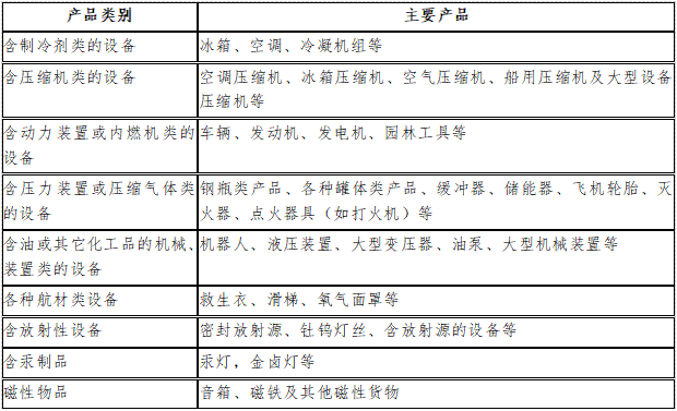 化学品中事故等级分类与评定标准