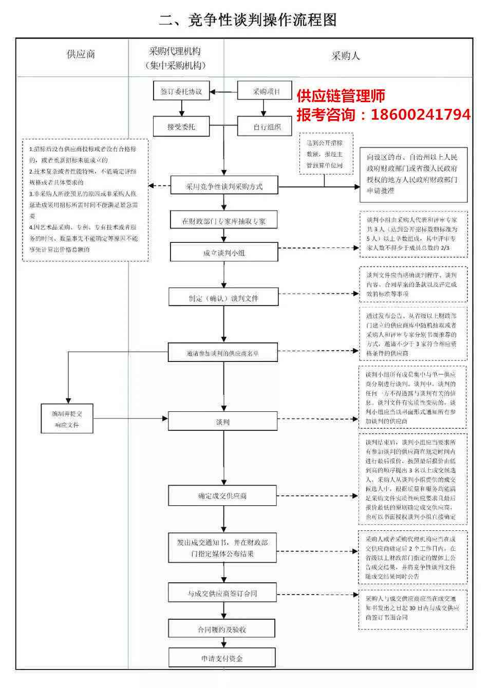 报告审核制度及流程：放射科报告审核规范与详细流程表