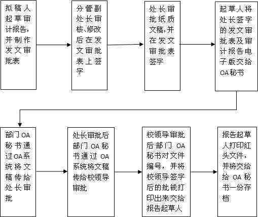 报告审核制度及流程：放射科报告审核规范与详细流程表