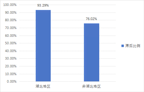 报告审核进度实时查询：了解审核周期与预计完成时间