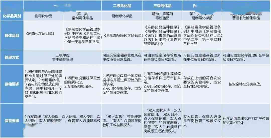 化学品中事故等级分类与评定标准