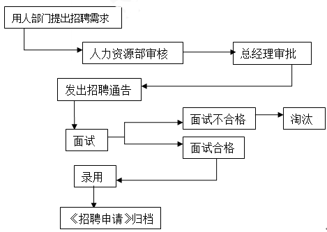 报告审核制度及流程：放射科报告审核规范与详细流程表