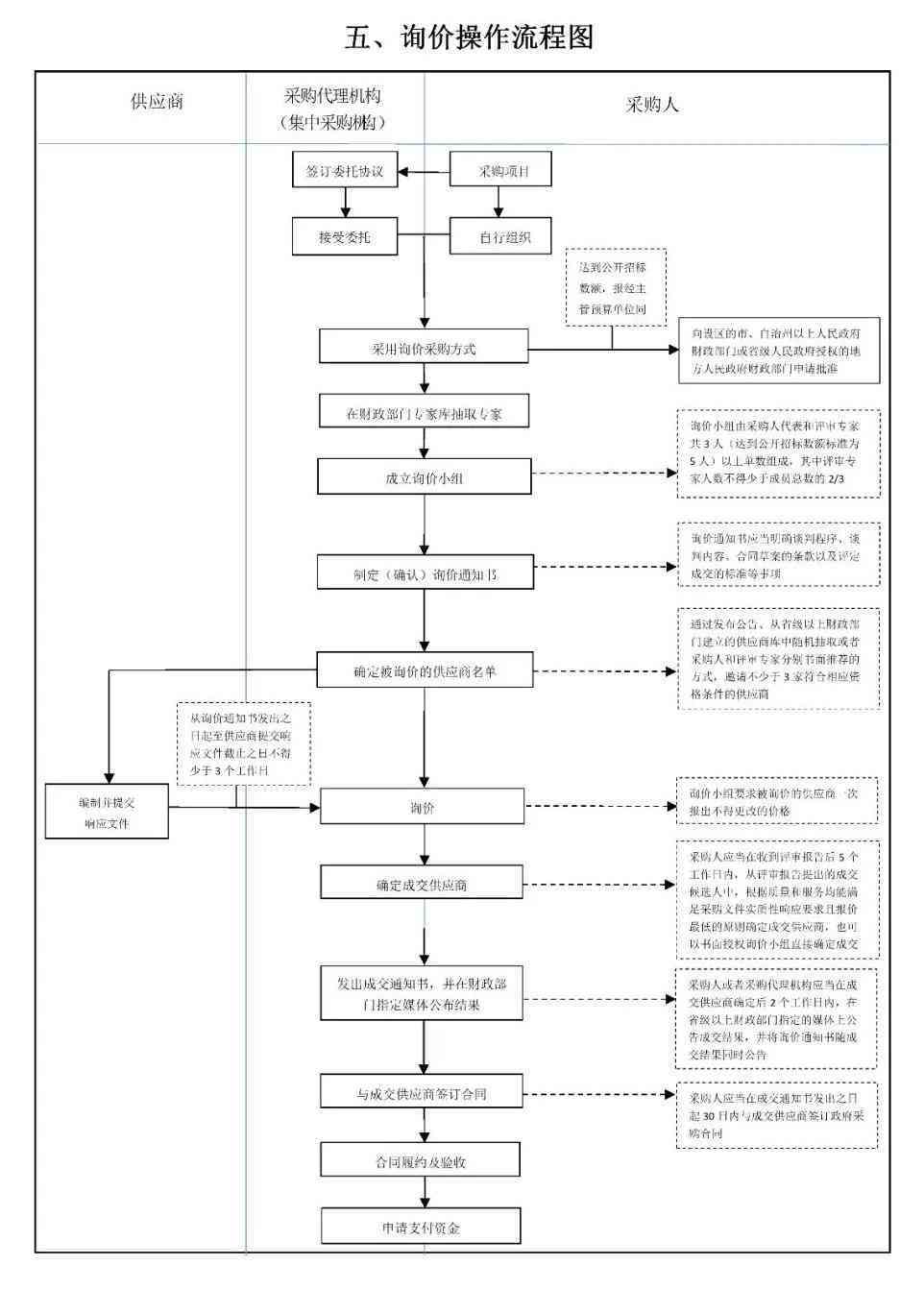 报告审核制度及流程：放射科报告审核规范与详细流程表