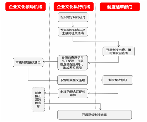 报告审核制度及流程：放射科报告审核规范与详细流程表