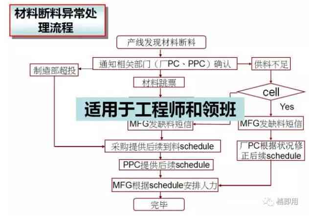 报告审核制度及流程：放射科报告审核规范与详细流程表