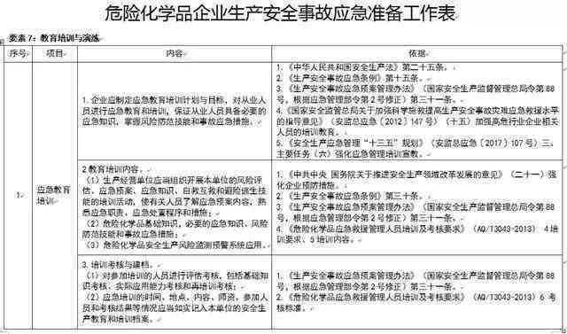 化学品中事故等级分类与评定标准