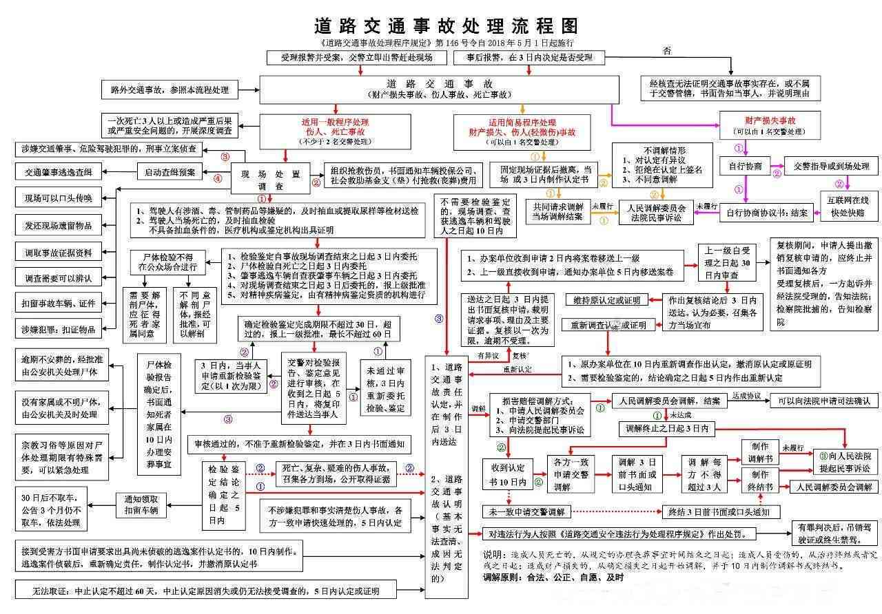 中事故的定义：概述、范畴及处理步骤