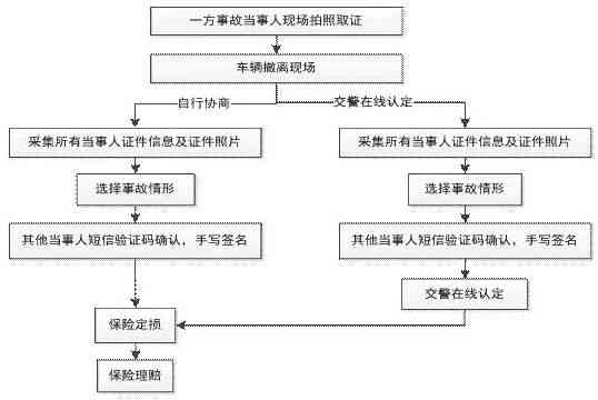 全面解析：各类中事故赔偿标准与索赔流程指南