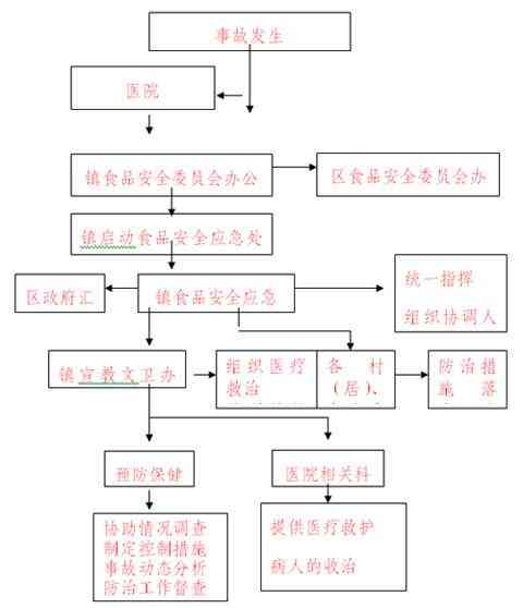 中事故处理步骤：全面解析及详细列举