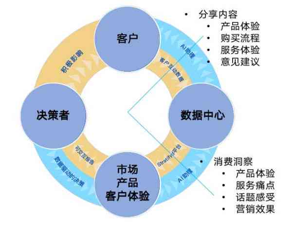 AI技术助力高效生成分析报告：探究智能写作新趋势