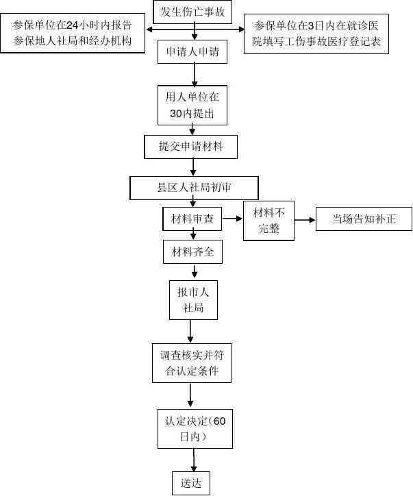 工伤中事故等级认定标准与判定流程