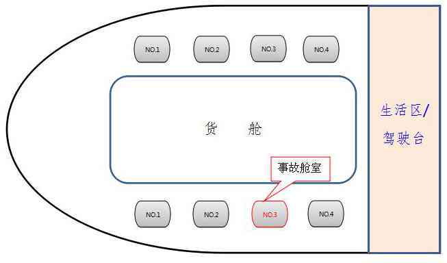 工伤中认定标准及2020最新赔偿与伤残鉴定规定