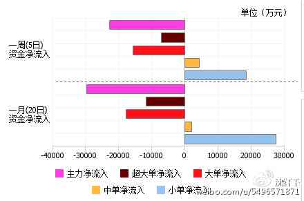 星座AI创作平台：十二星座运势免费阅读及个性化内容推荐